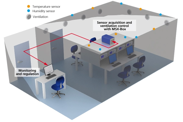 Humidity/Temperature Sensors for Cleanrooms, Hospitals
